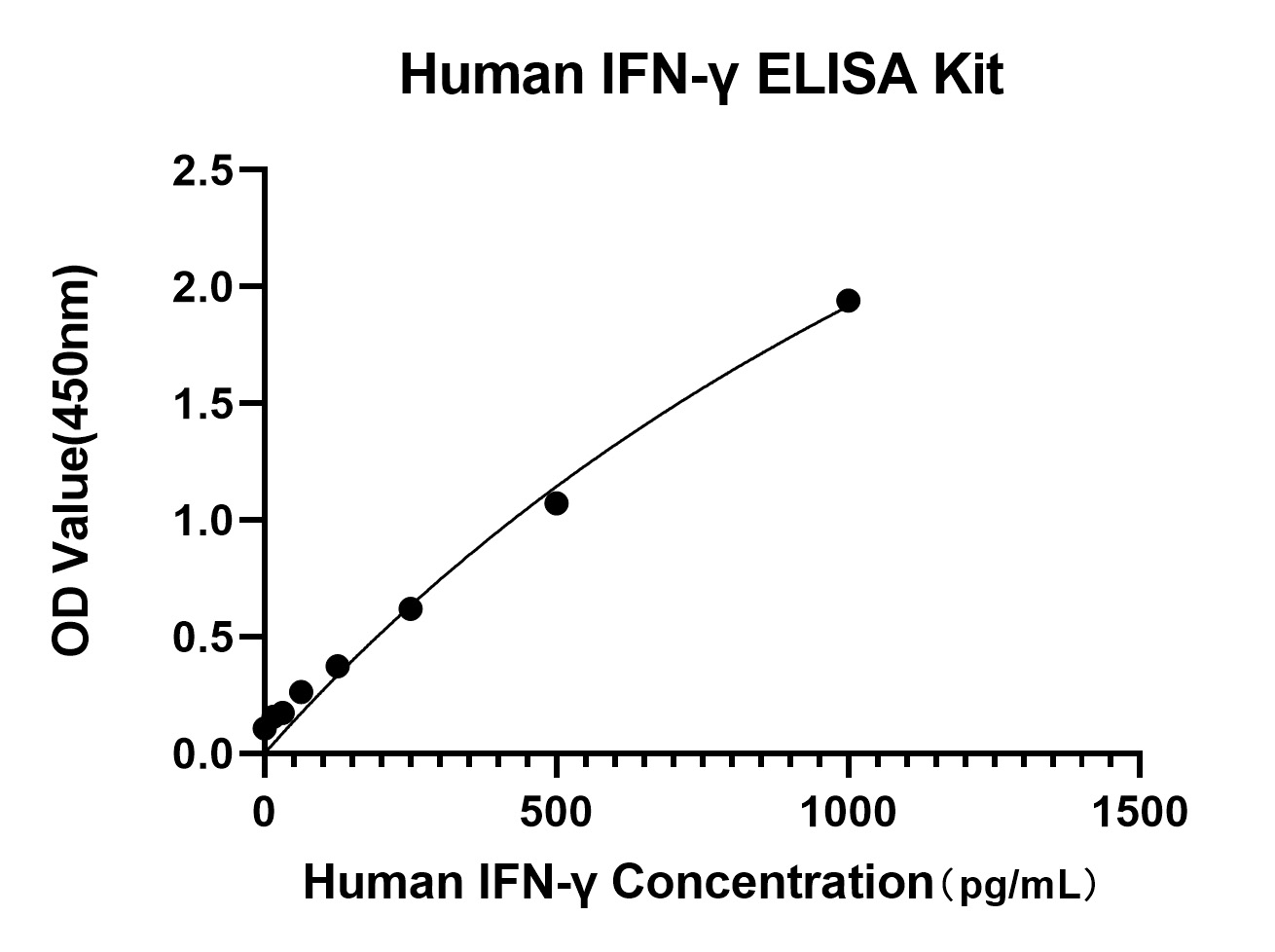 Rabbit anti-Human IFN-γ mAb (CAP)