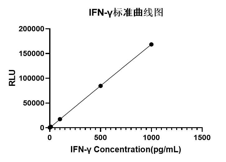 Rabbit anti-Human IFN-γ mAb (CAP)