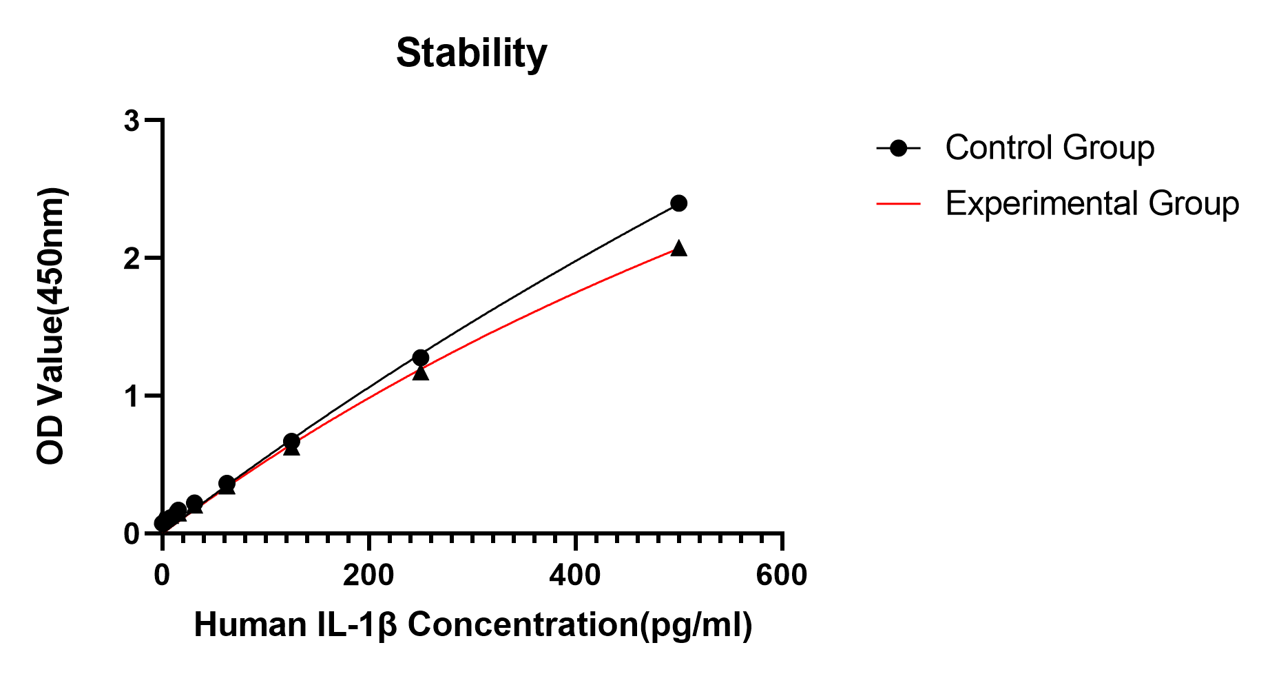 Rabbit anti-Human IL-1β mAb (DET)