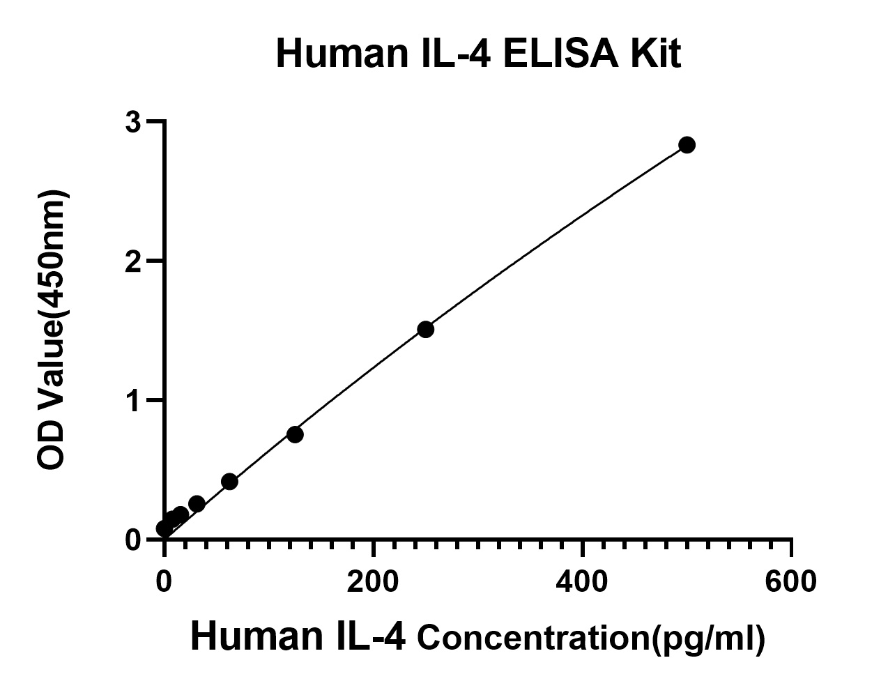 Rabbit anti-Human IL-4 mAb