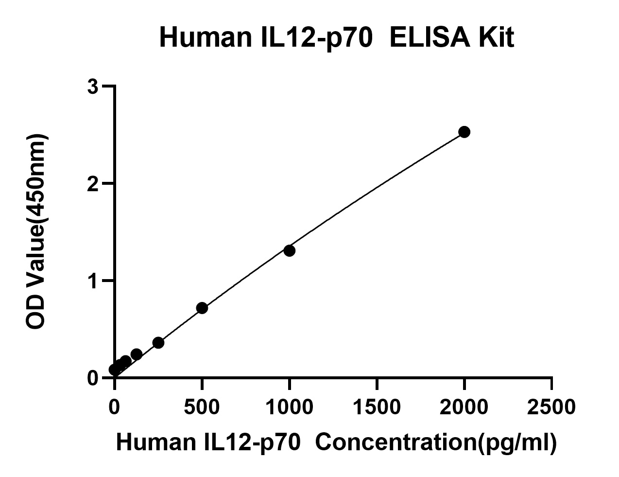 Rabbit anti-Human IL-12 p70 mAb (DET)