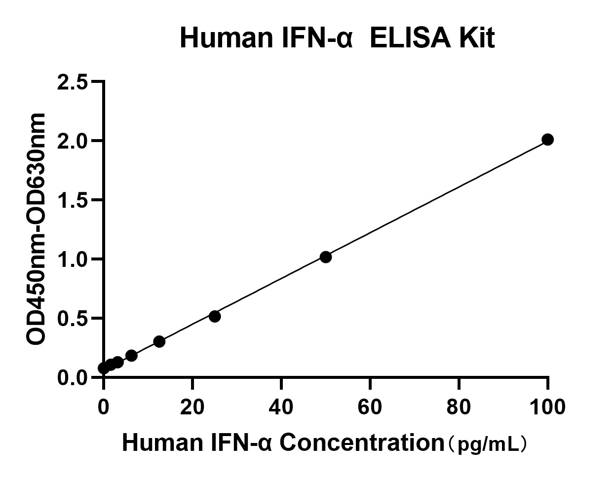 Rabbit anti-Human IFN-α mAb (CAP)