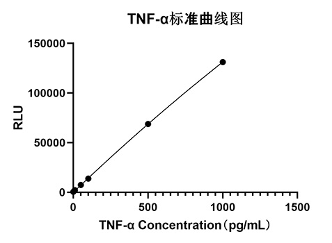 Rabbit anti-Human TNF-alpha mAb