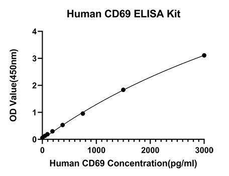 Rabbit anti-Human CD69 mAb (CAP)