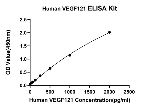 Rabbit anti-Human VEGF121 mAb