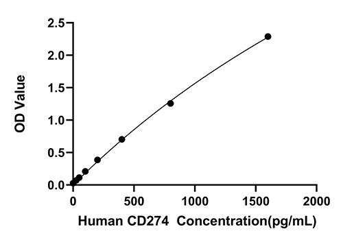 Rabbit anti-Human CD274 mAb (CAP)