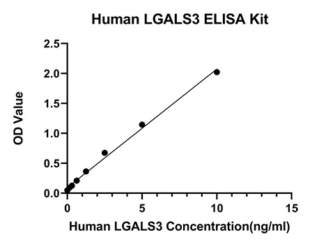 Rabbit anti-Human LGALS3 mAb (DET)