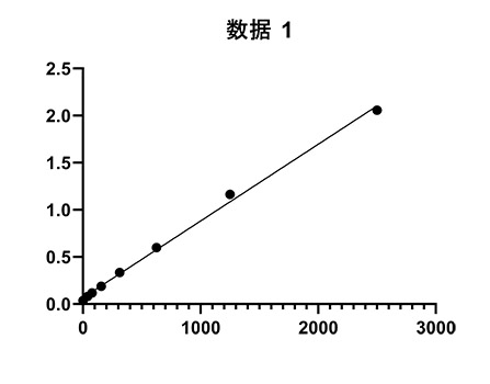 Rabbit anti-Human Neurogranin mAb (CAP)