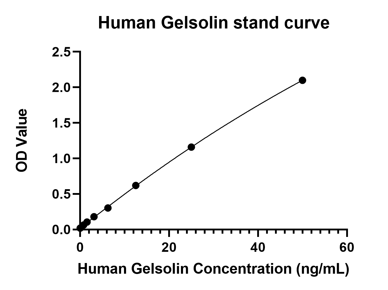 Rabbit anti-Human GSN mAb (CAP)