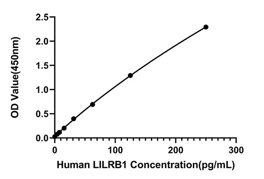 Rabbit anti-Human LILRB1 mAb (CAP)