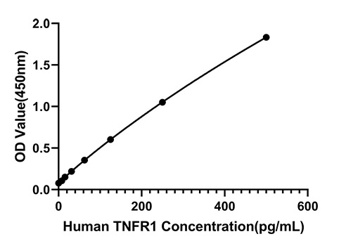 Rabbit anti-Human TNFR1 mAb