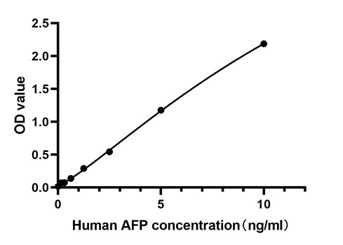 Rabbit anti-Human AFP mAb