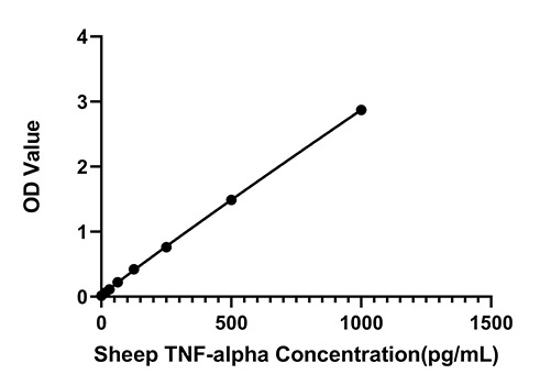 Rabbit anti-Sheep TNF-alpha mAb(DET)