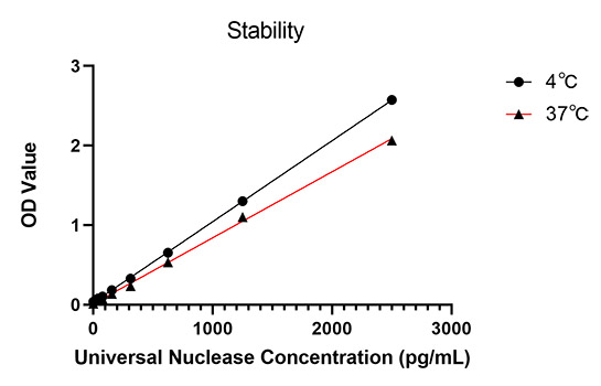 Rabbit anti-Universal Nuclease mAb(DET)