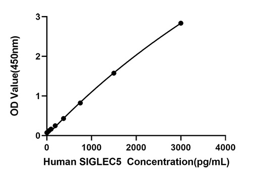 Rabbit anti-Human SIGLEC5 mAb(DET)