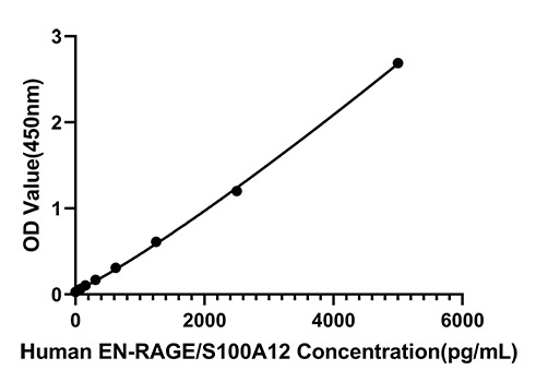 Rabbit anti-Human EN-RAGE/S100A12 mAb(DET)