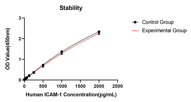 Rabbit anti-Human ICAM-1  mAb(DET)