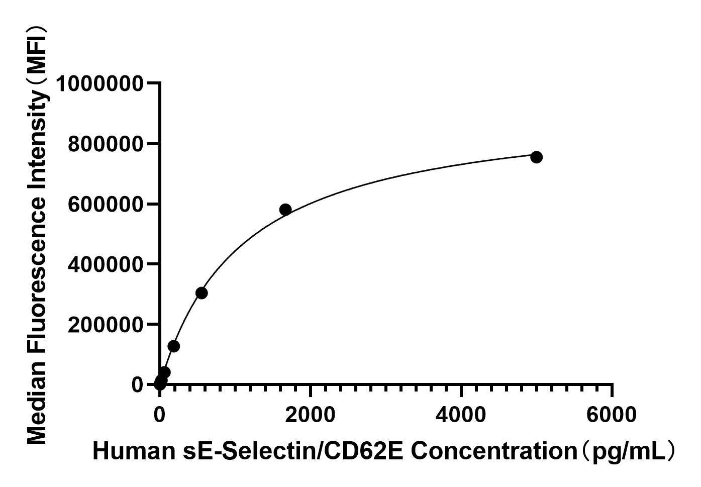 Rabbit anti-Human E-Selectin/SELE mAb