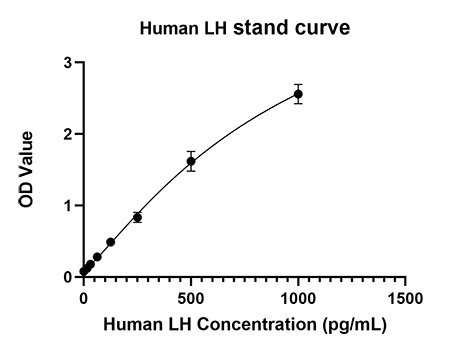 Rabbit anti-Human LH mAb