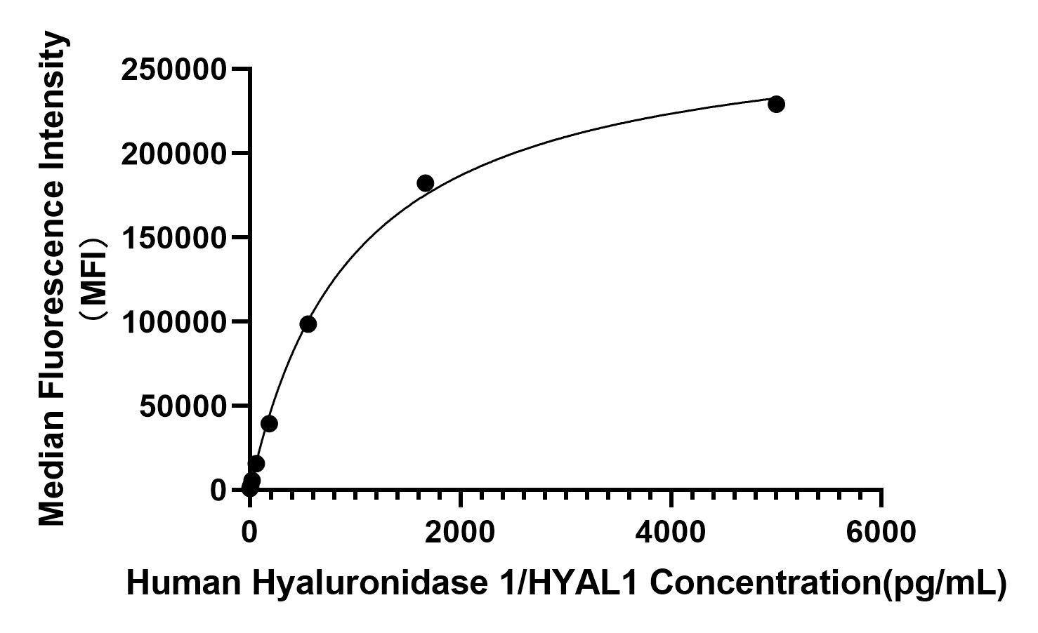 Rabbit anti-Human Hyaluronidase 1/HYAL1 mAb(DET)