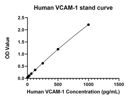 Rabbit anti-Human VCAM-1 mAb(DET)