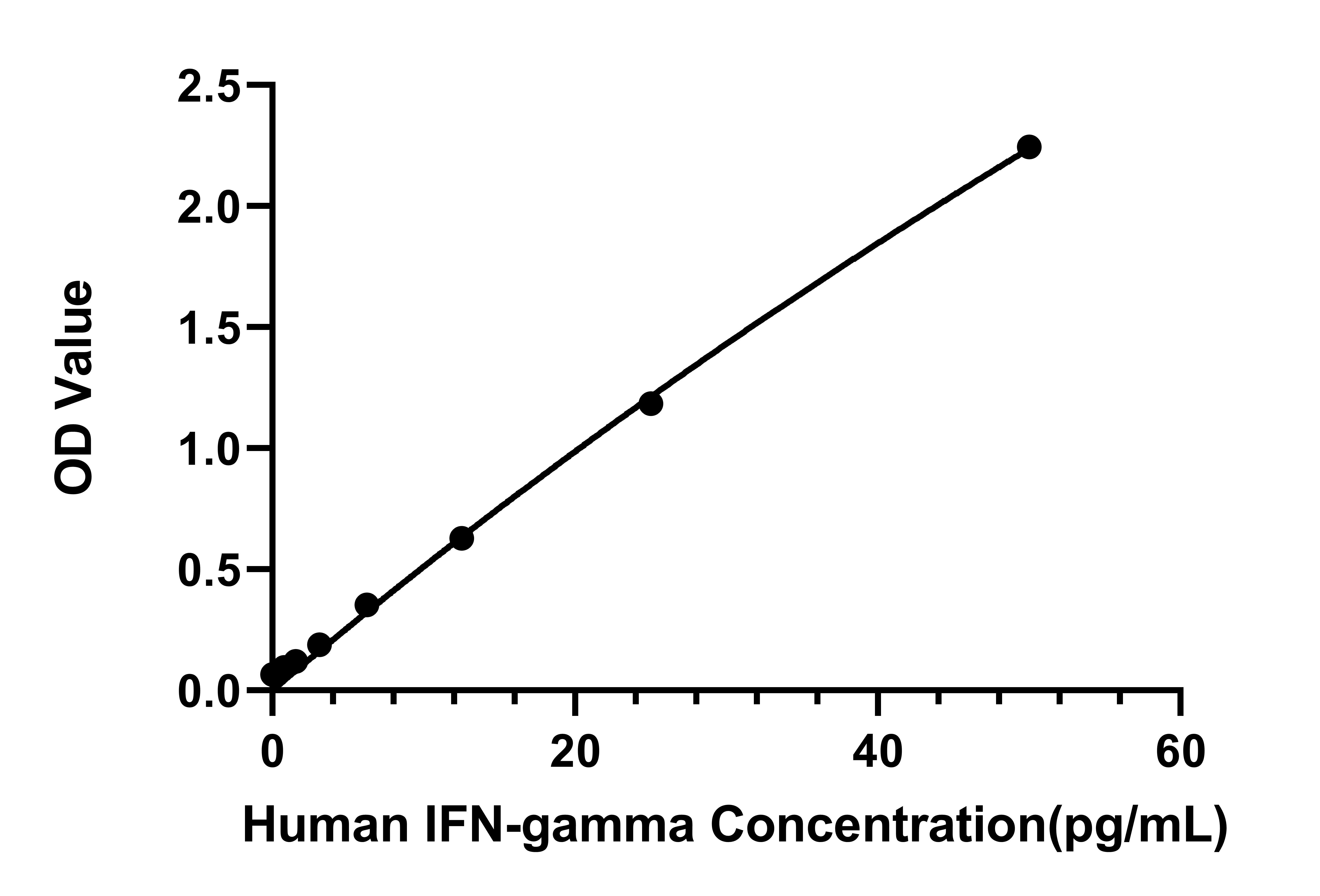 Rabbit anti- Human IFN-gamma mAb