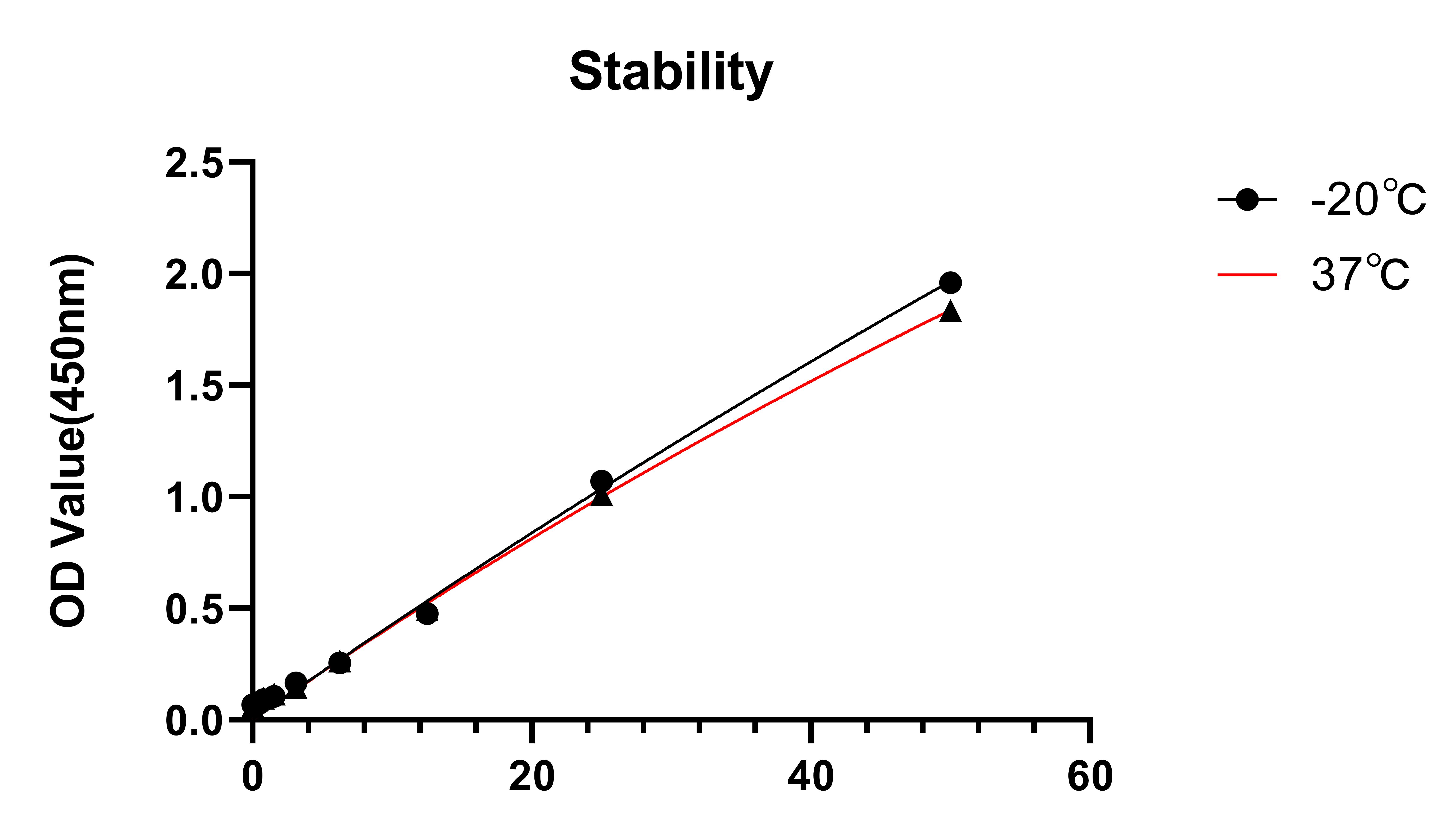 Rabbit anti-Human IFN-gamma mAb