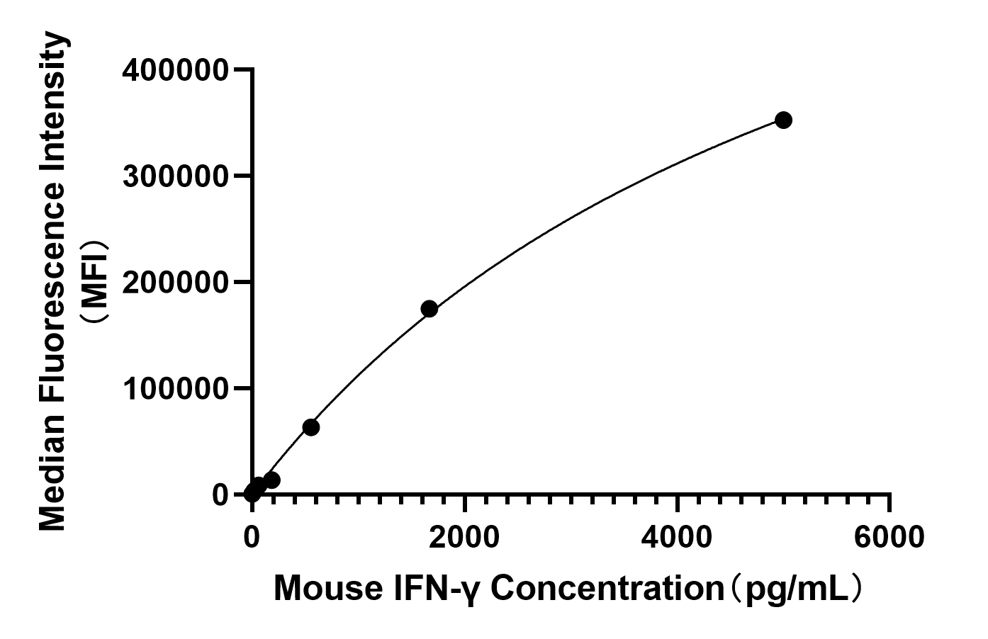 Rabbit anti-Mouse IFN-gamma mAb