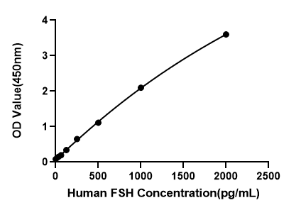 Rabbit anti-Human FSH mAb