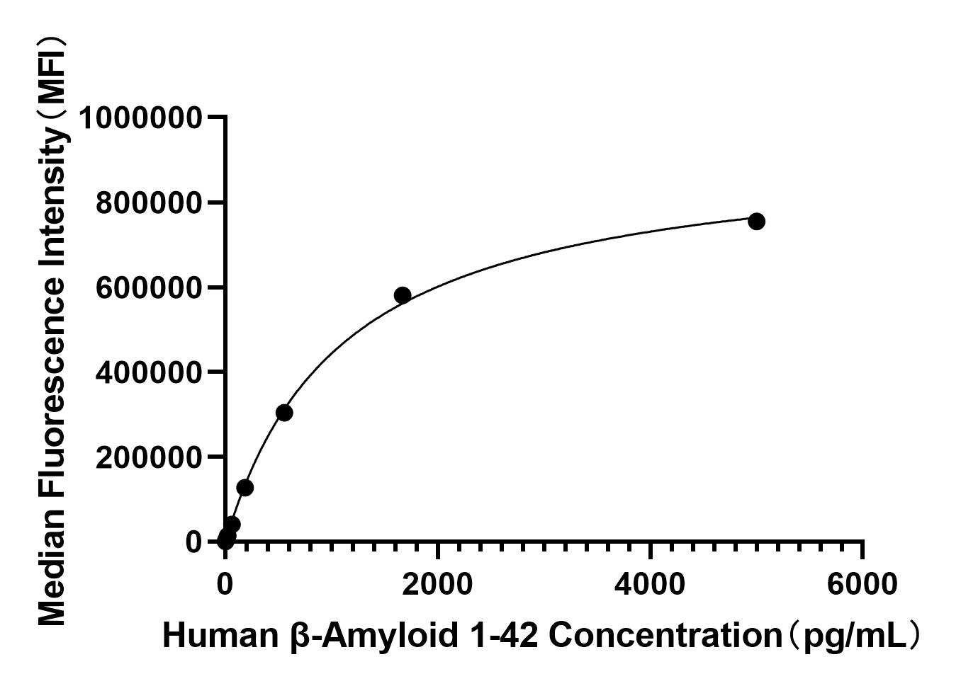 Rabbit anti-Human β-Amyloid 1-42 mAb