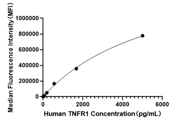 Rabbit anti-Human TNFR1 mAb