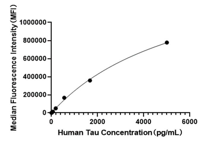 Rabbit anti-Human Tau mAb