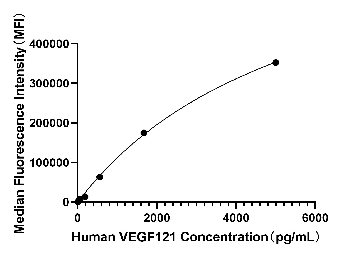 Rabbit anti-Human  VEGF121 mAb(DET)