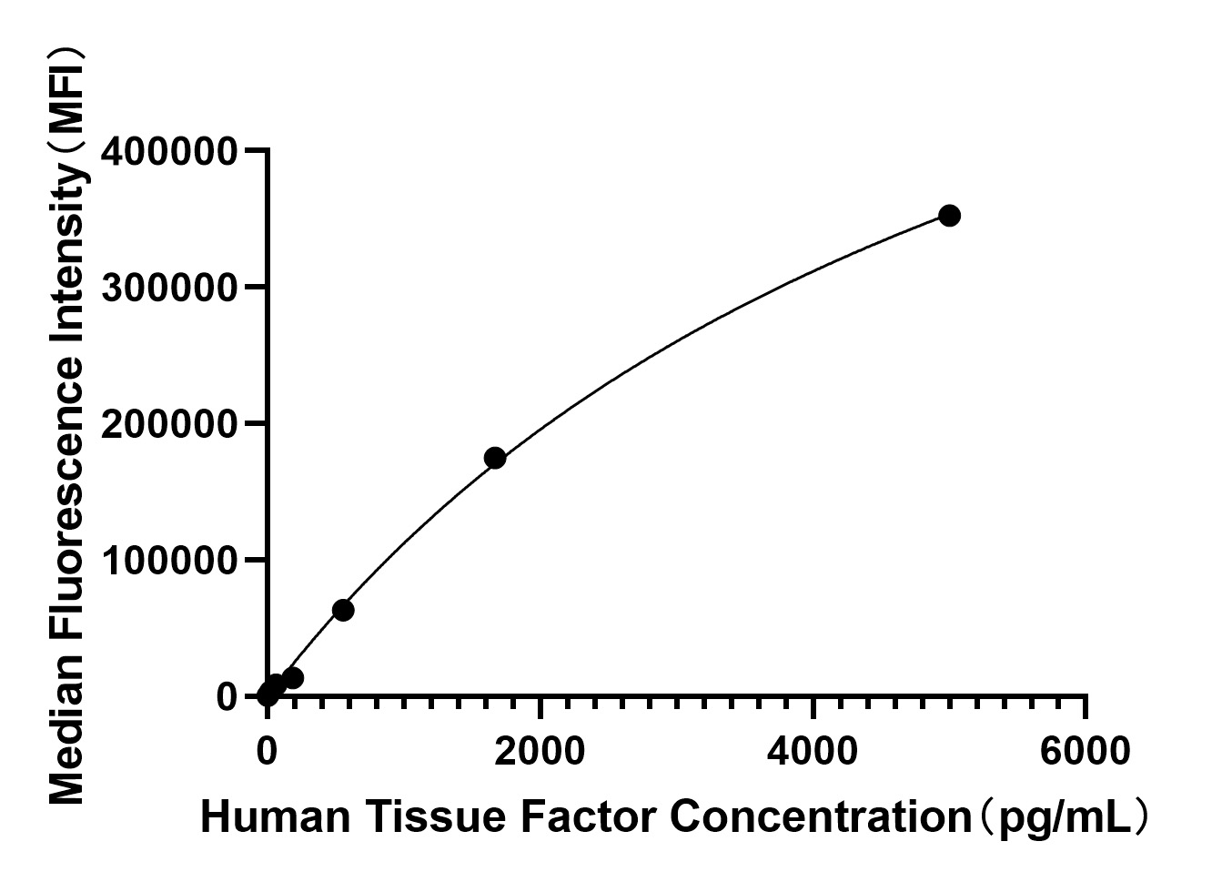 Rabbit anti-Human Tissue Factor mAb (DET)