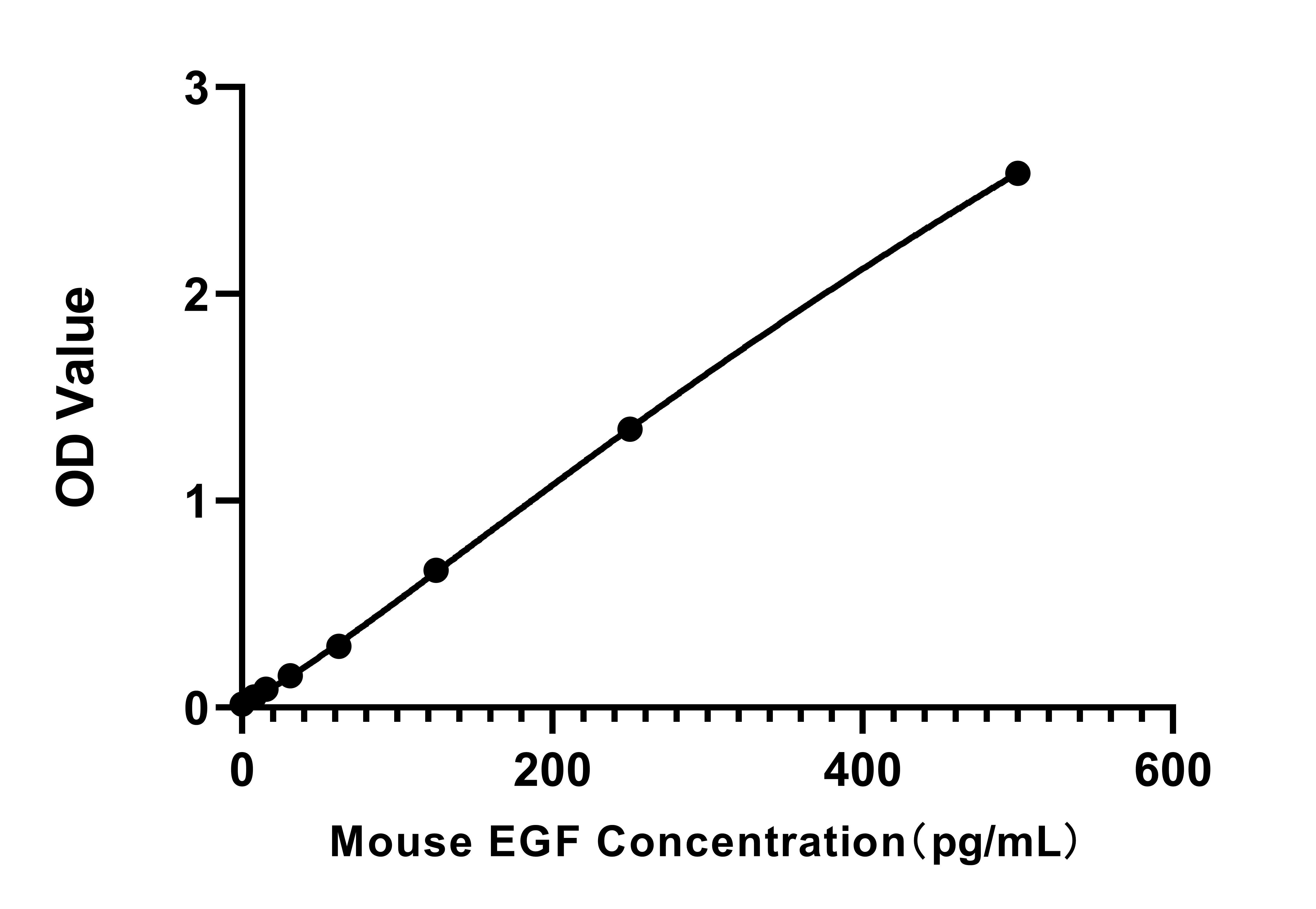 Rabbit anti-Mouse EGF mAb