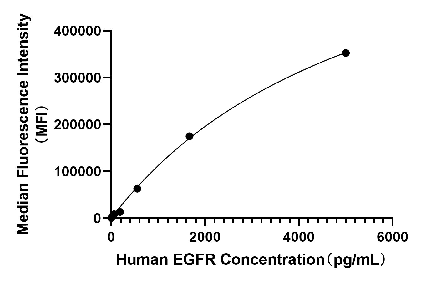 Rabbit anti-Human EGFR mAb