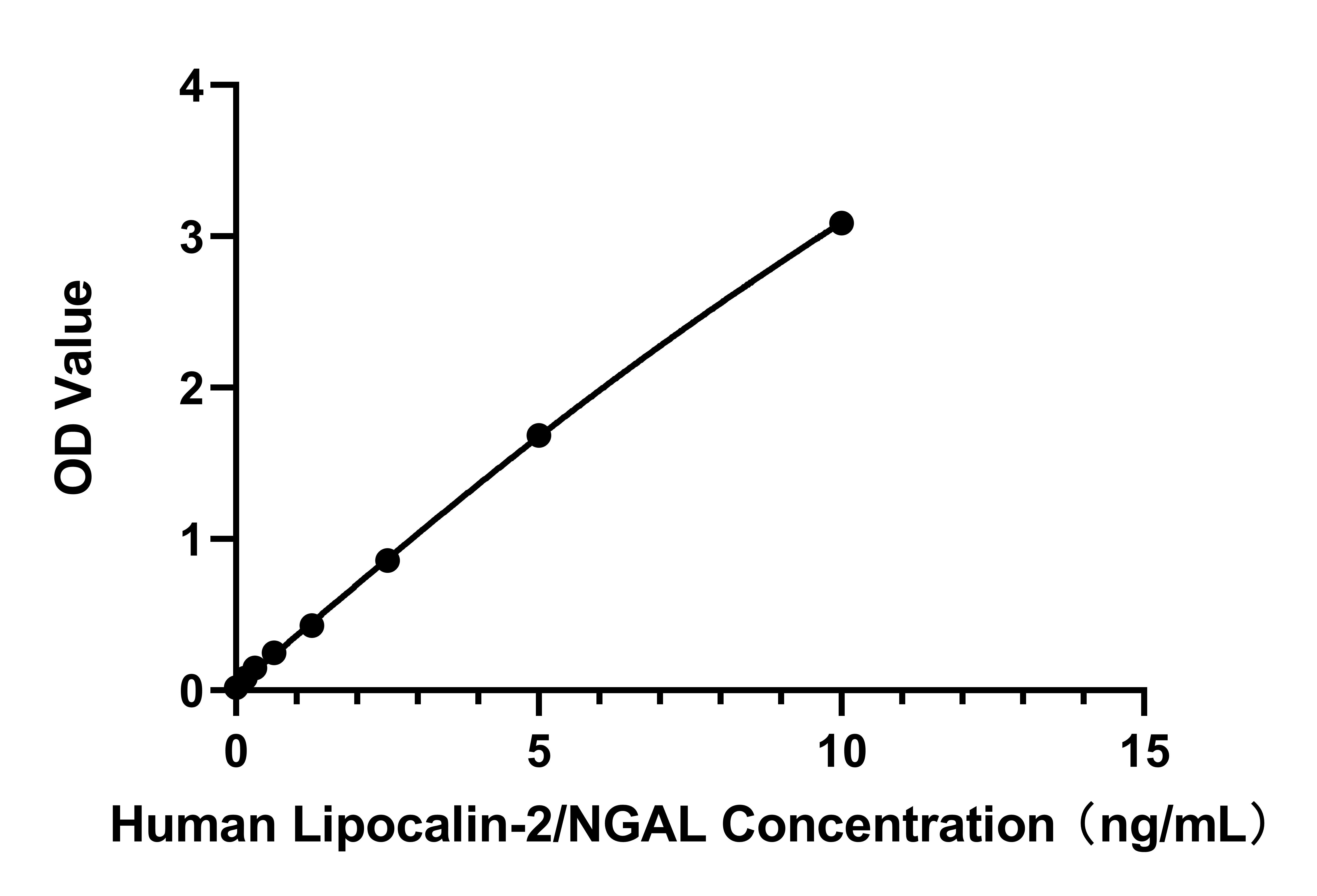 Rabbit anti- Human Lipocalin-2/NGAL mAb