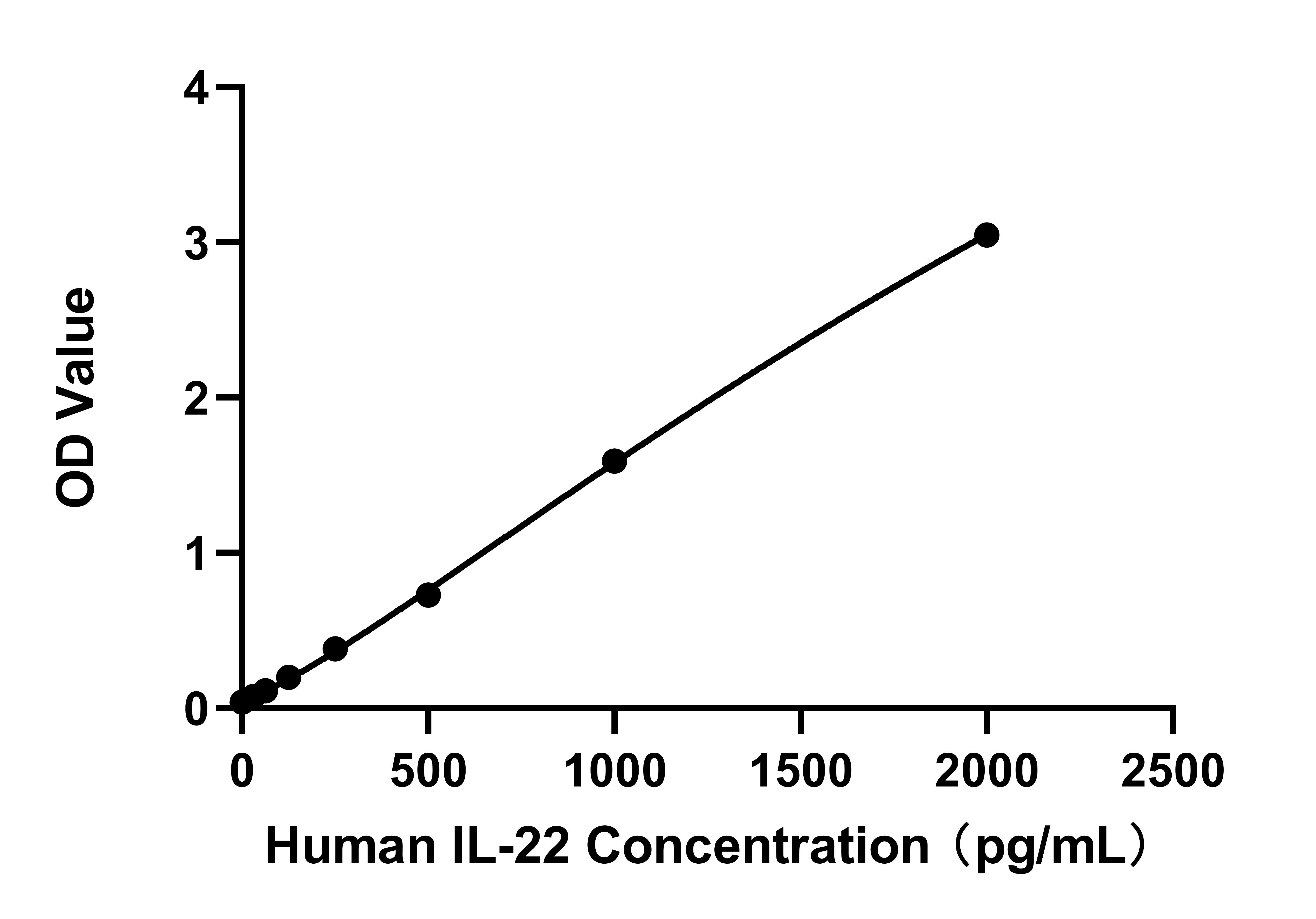 Rabbit anti-Human IL-22 mAb