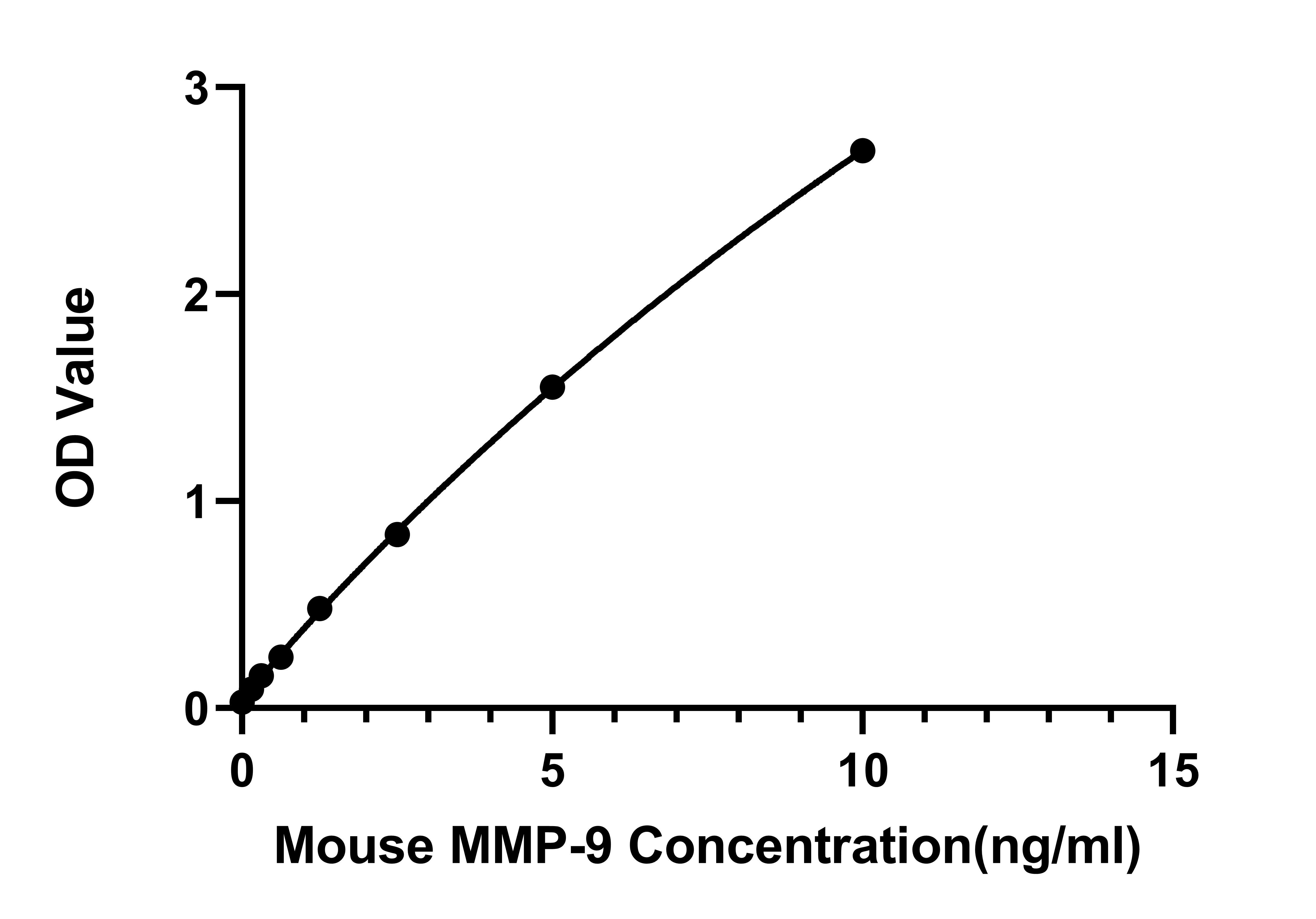 Rabbit anti-Mouse MMP-9 mAb