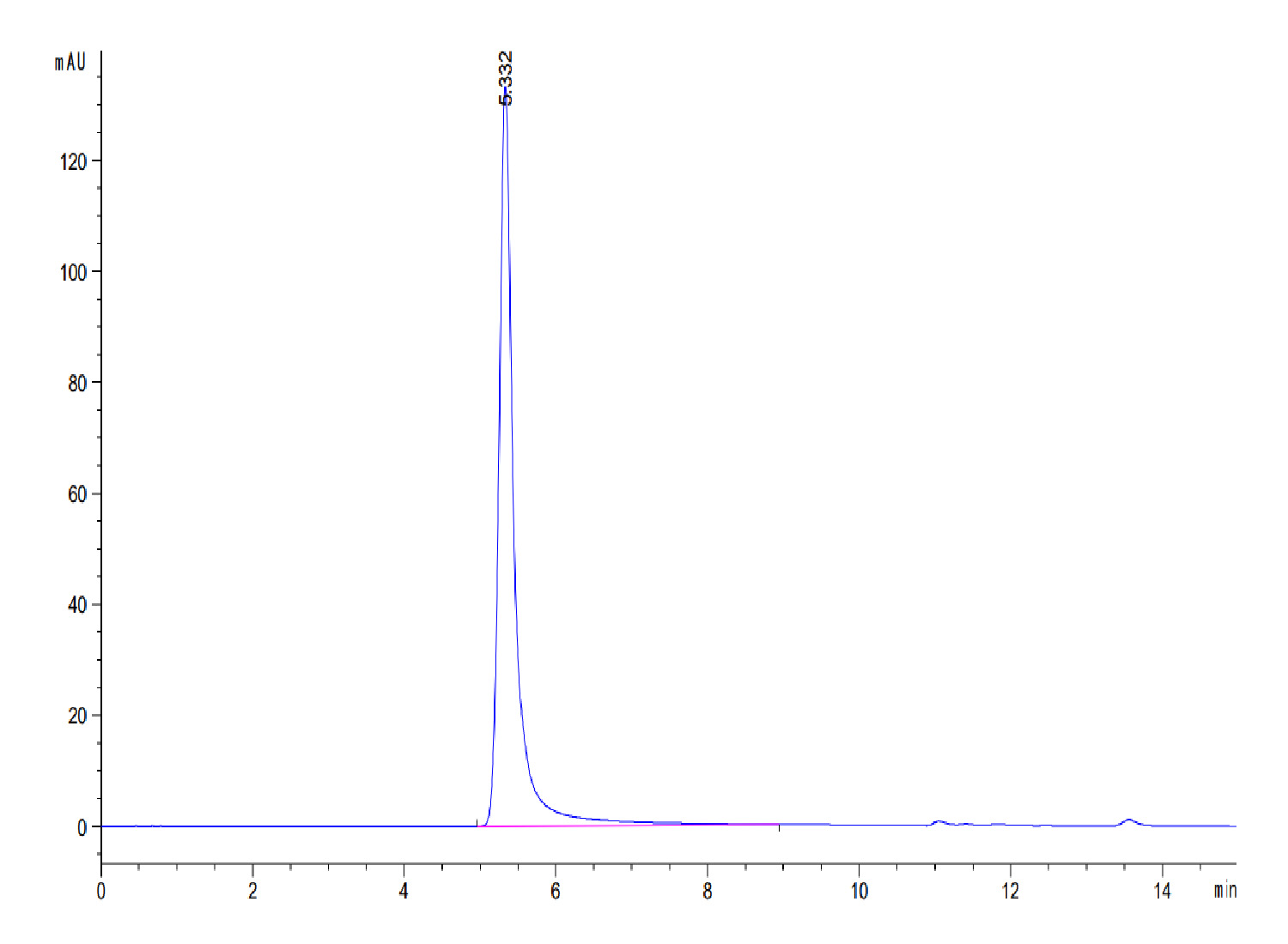 Recombinant Human MS4A1/CD20 Protein-VLP