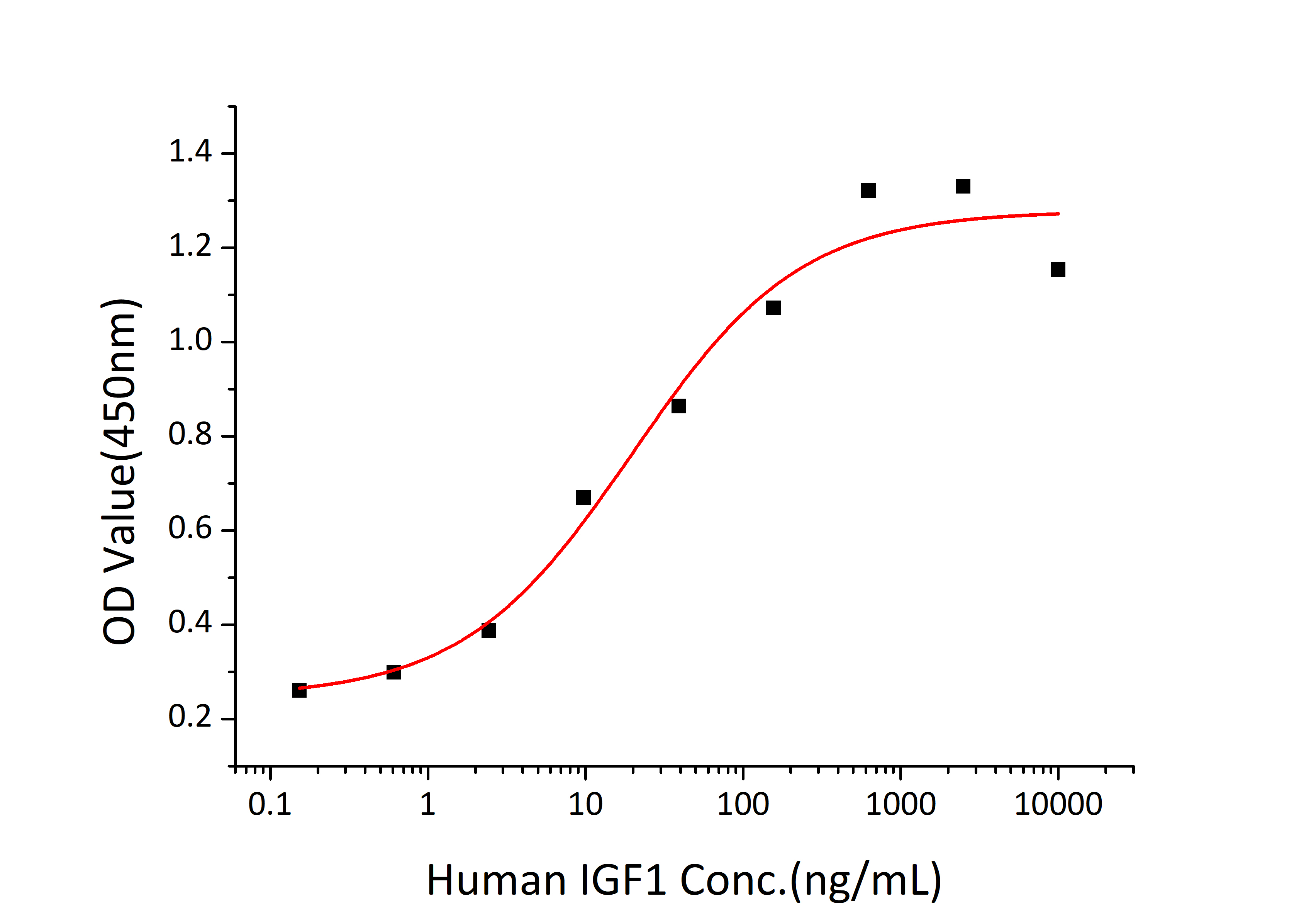 side effects of igf 1 lr3 IGF1-LR3 Peptide — Anderson Longevity Clinic ® main image 1