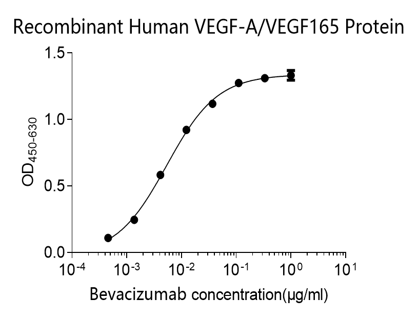 Human VEGF Monoclonal Antibody