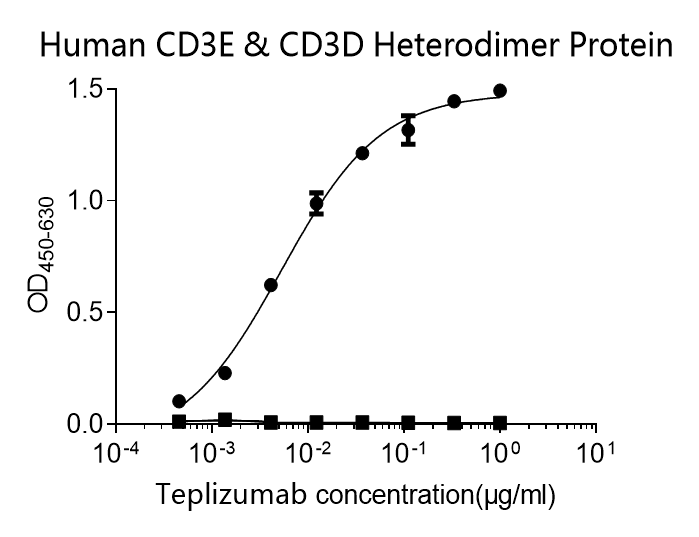 Human CD3 Monoclonal Antibody