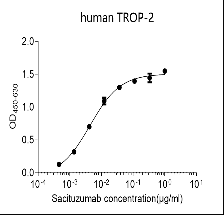 Human Trop-2 Monoclonal Antibody