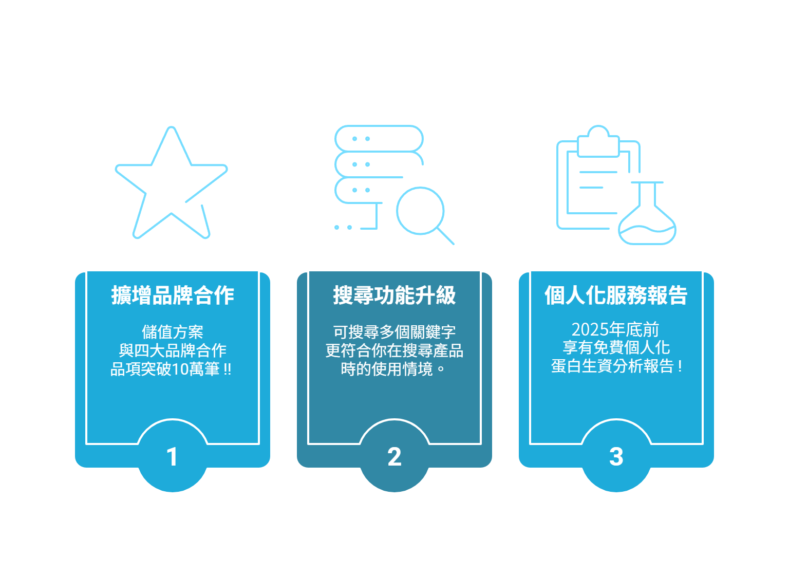 正式開放免費生資分析報告啦!! 抗體串流平台- 研究超捷徑，點亮你的下一步!-企業快訊- ABclonal/拜爾國際(BioAb)